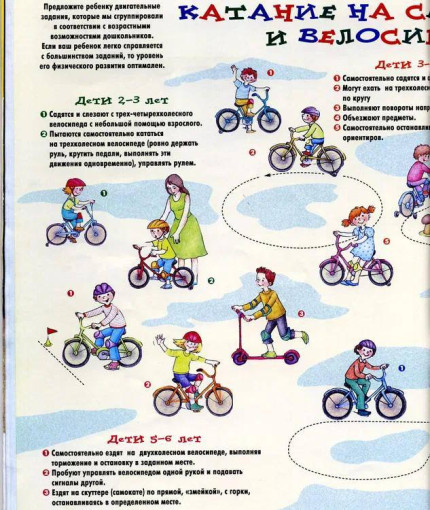 Дети на велосипеде Дети на велосипеде.